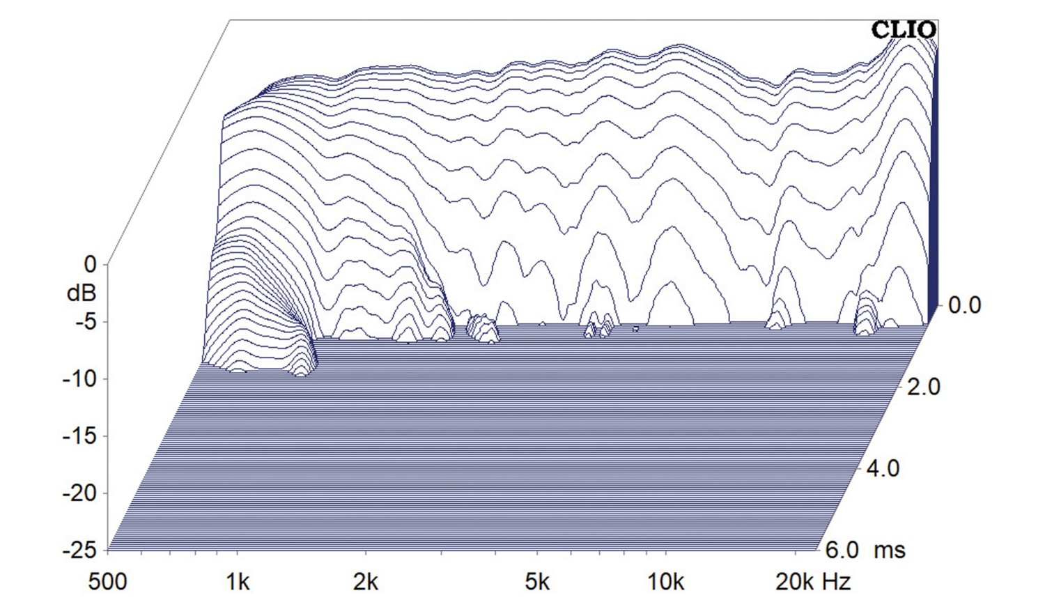 Lautsprecherchassis Hochtöner Scanspeak D2604/830000 im Test, Bild 6