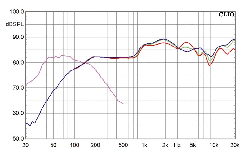 Lautsprecher Stereo Schnell Audio Brubeck + EPX, Schnell Audio CD-A75 im Test , Bild 8