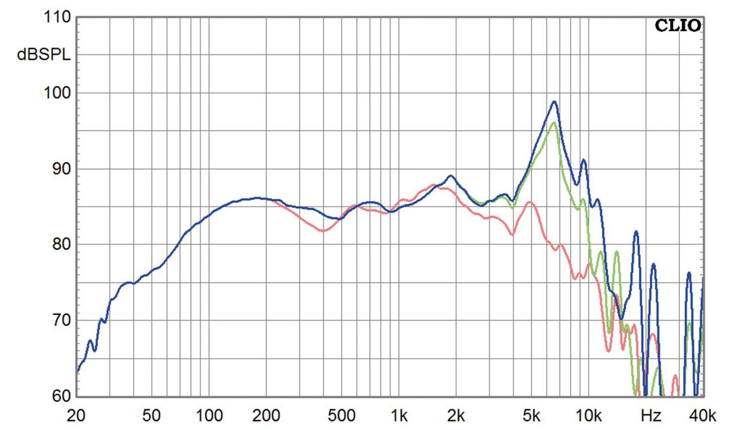 Lautsprecherchassis Tiefmitteltöner SEAS Excel W16NX003 im Test, Bild 2