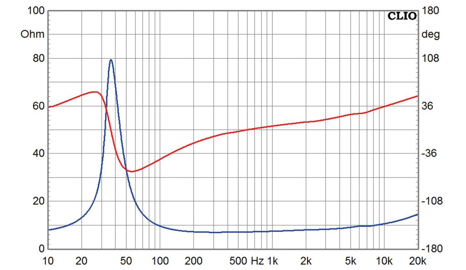 Lautsprecherchassis Tiefmitteltöner SEAS Excel W16NX003 im Test, Bild 3