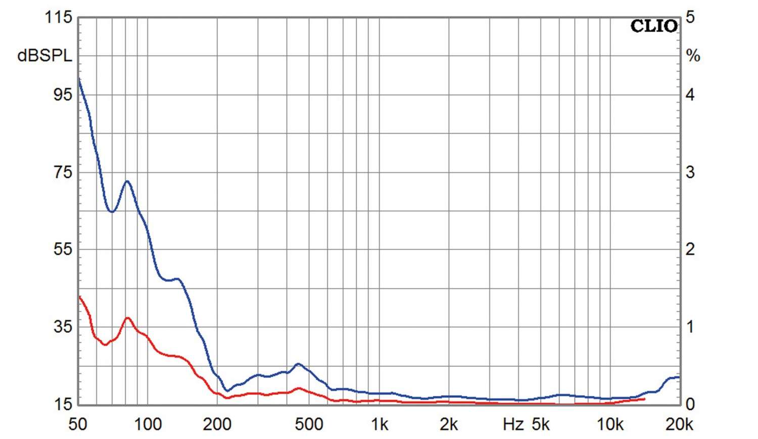 Lautsprecherchassis Tiefmitteltöner SEAS Excel W16NX003 im Test, Bild 4