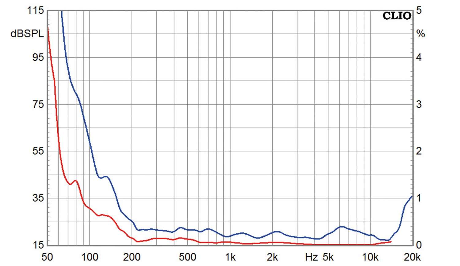 Lautsprecherchassis Tiefmitteltöner SEAS Excel W16NX003 im Test, Bild 5