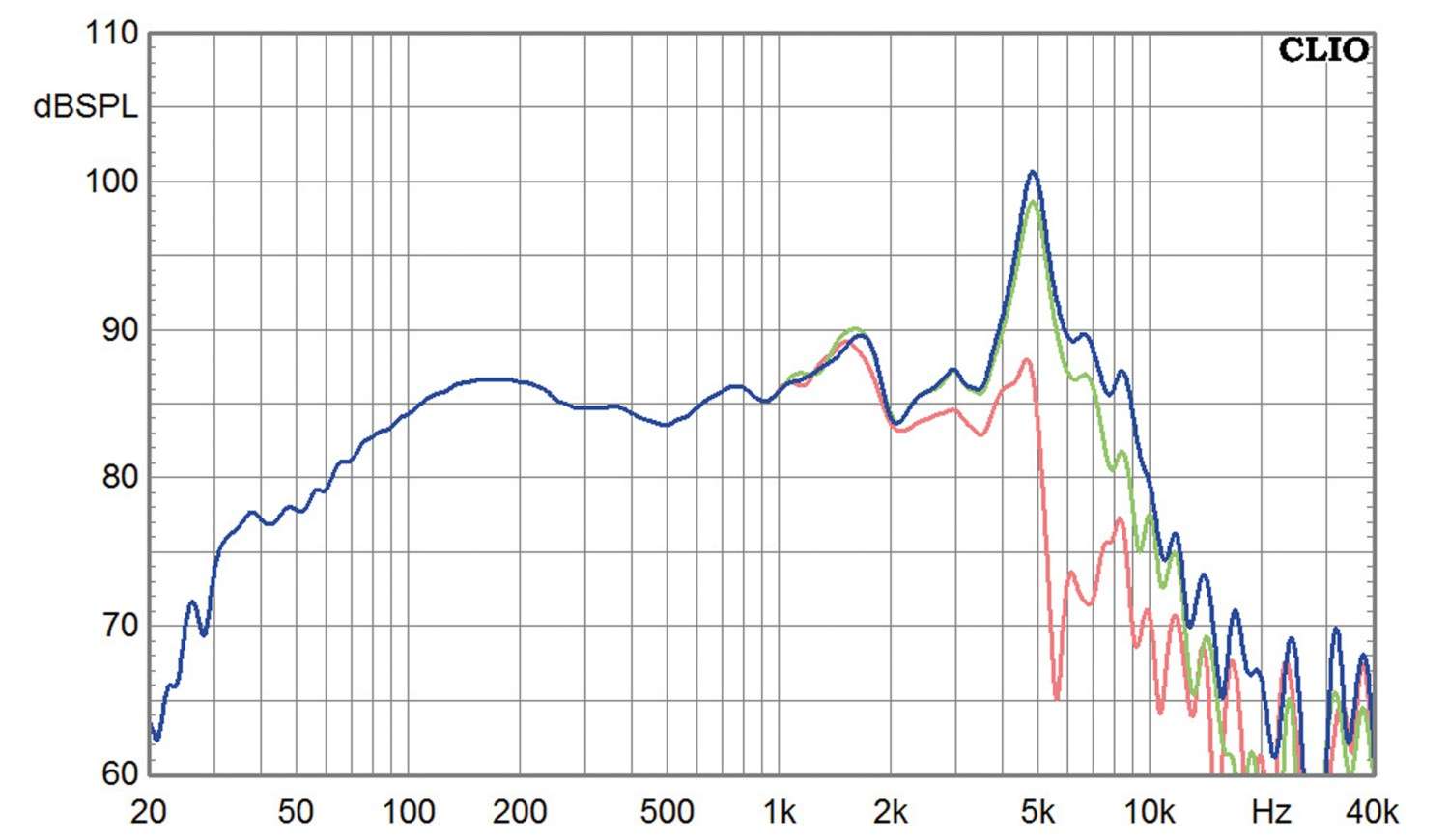 Lautsprecherchassis Tiefmitteltöner SEAS Excel W19NX001 im Test, Bild 2