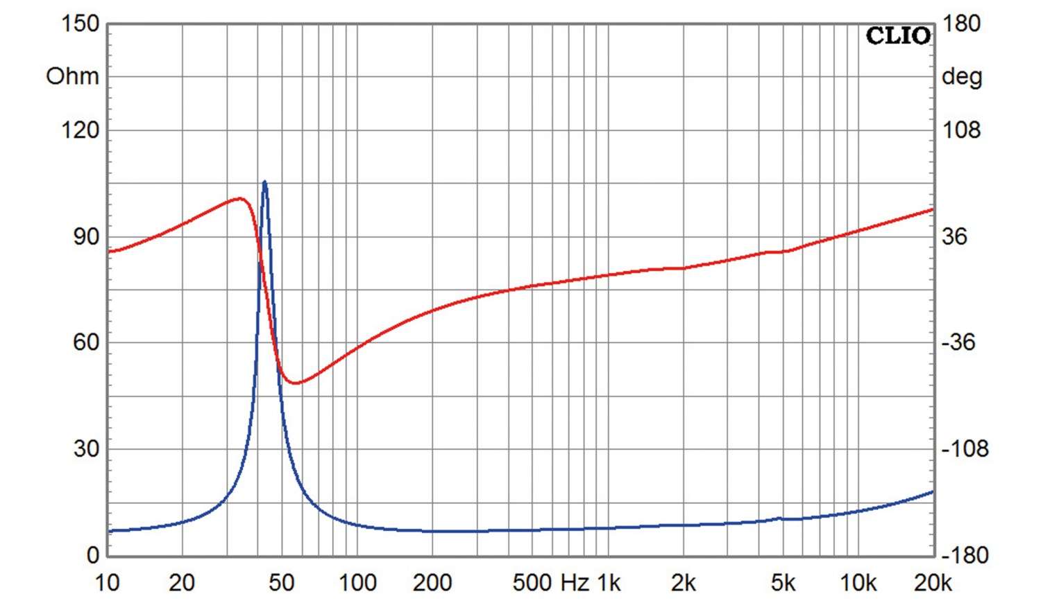 Lautsprecherchassis Tiefmitteltöner SEAS Excel W19NX001 im Test, Bild 3