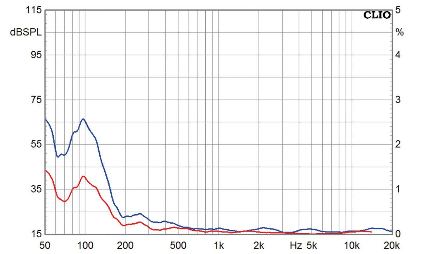 Lautsprecherchassis Tiefmitteltöner SEAS Excel W19NX001 im Test, Bild 4