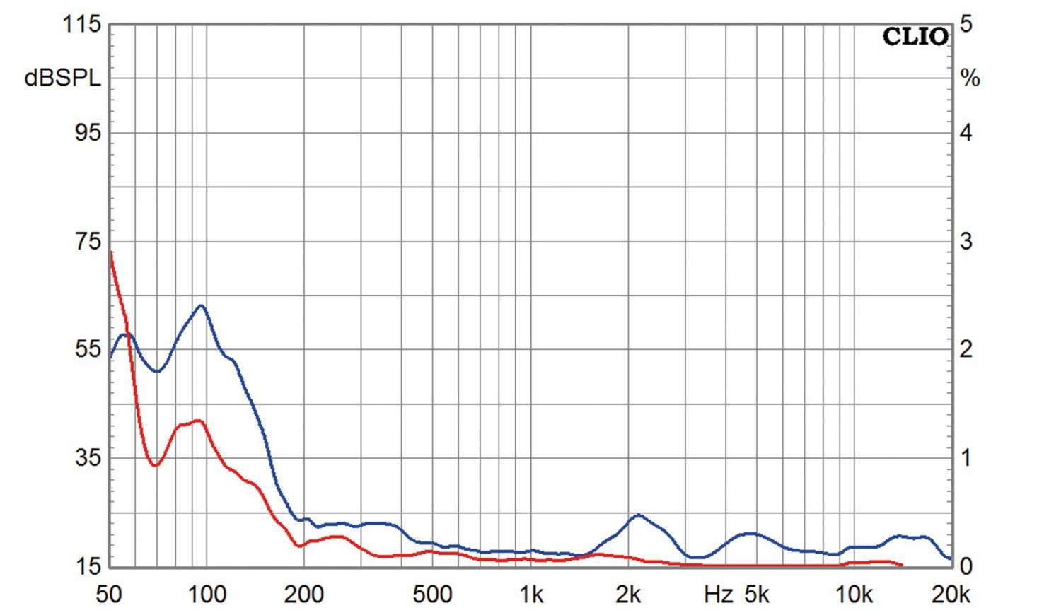 Lautsprecherchassis Tiefmitteltöner SEAS Excel W19NX001 im Test, Bild 5