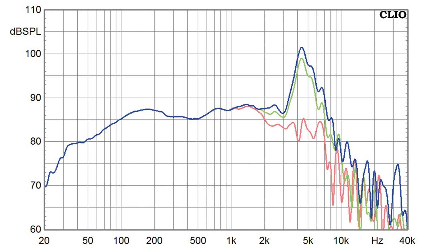 Lautsprecherchassis Tiefmitteltöner SEAS Excel W22NX001 im Test, Bild 2