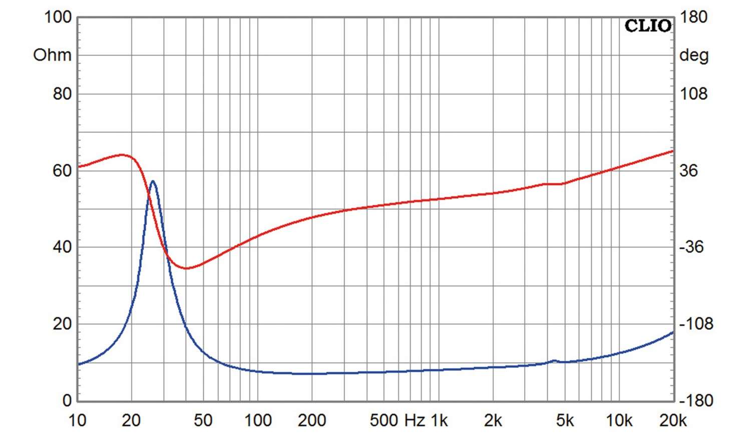 Lautsprecherchassis Tiefmitteltöner SEAS Excel W22NX001 im Test, Bild 3