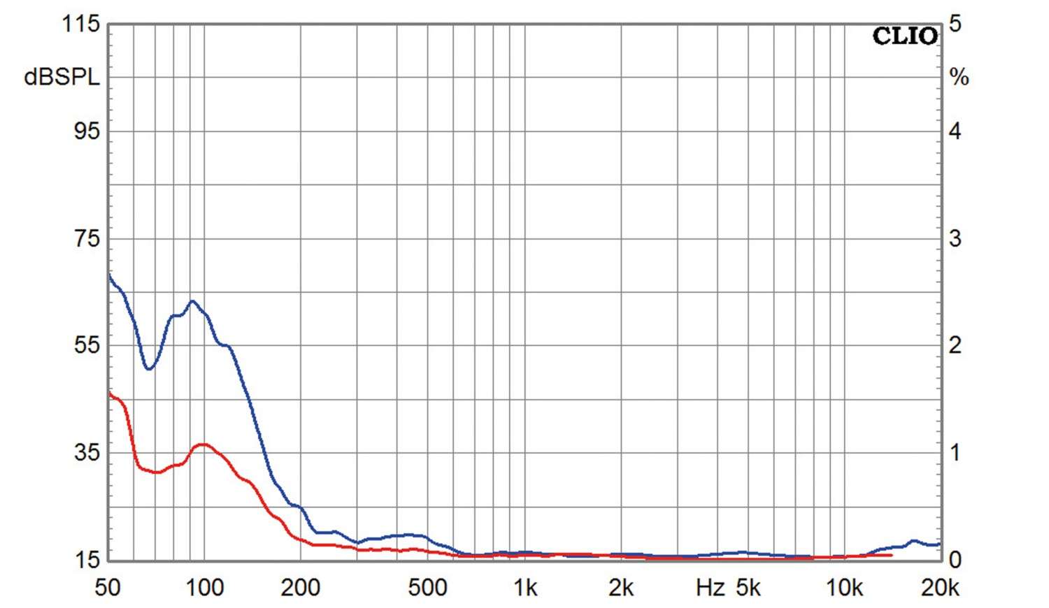 Lautsprecherchassis Tiefmitteltöner SEAS Excel W22NX001 im Test, Bild 4