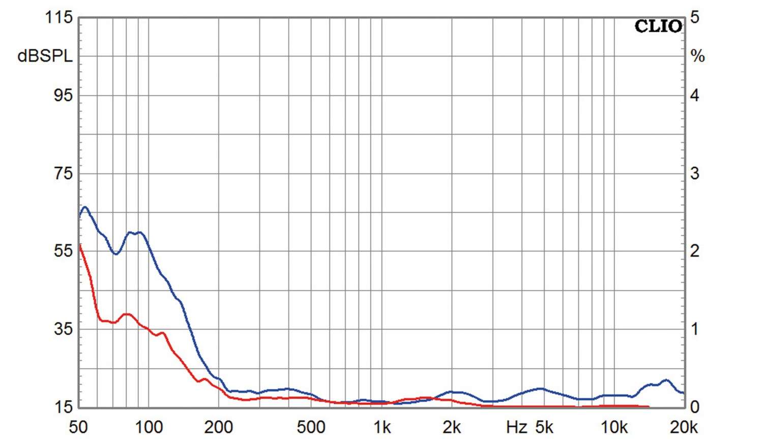 Lautsprecherchassis Tiefmitteltöner SEAS Excel W22NX001 im Test, Bild 5