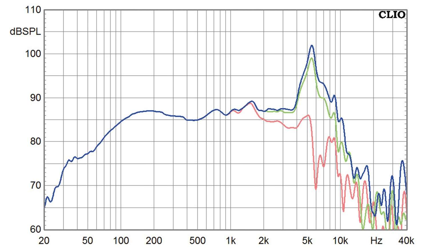 Lautsprecherchassis Mitteltöner SEAS Seas Excel W18EX003 im Test, Bild 2