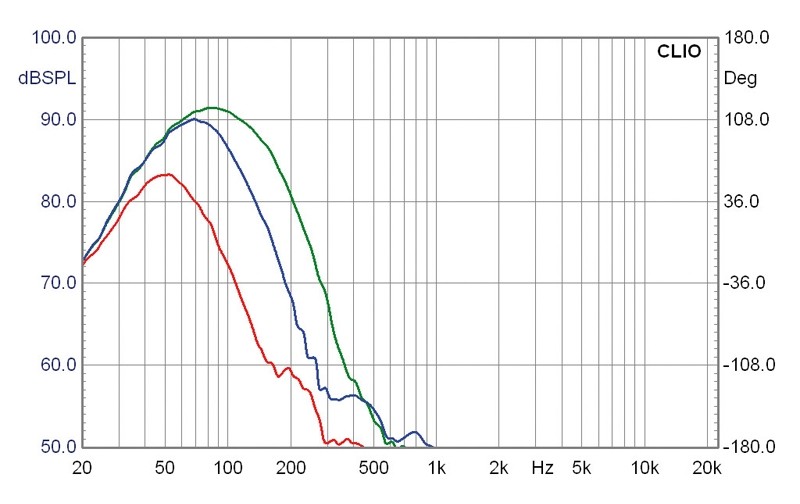 Serientest: Carpower K+T Flachsub GES, Carpower K+T Flachsub TML, Bild 15 Selbstbauprojekt Carpower K+T Flachsub GES, Carpower K+T Flachsub TML im Test , Bild 15