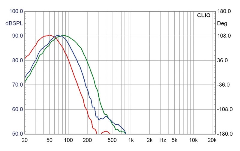 Serientest: Carpower K+T Flachsub GES, Carpower K+T Flachsub TML, Bild 16 Selbstbauprojekt Carpower K+T Flachsub GES, Carpower K+T Flachsub TML im Test , Bild 16