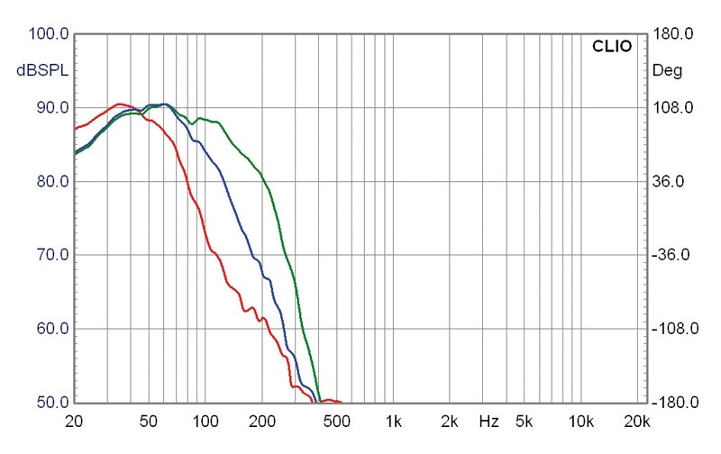 Serientest: Carpower K+T Flachsub GES, Carpower K+T Flachsub TML, Bild 21 Selbstbauprojekt Carpower K+T Flachsub GES, Carpower K+T Flachsub TML im Test , Bild 21