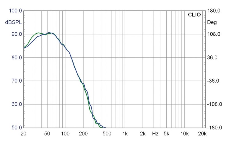 Serientest: Carpower K+T Flachsub GES, Carpower K+T Flachsub TML, Bild 22 Selbstbauprojekt Carpower K+T Flachsub GES, Carpower K+T Flachsub TML im Test , Bild 22
