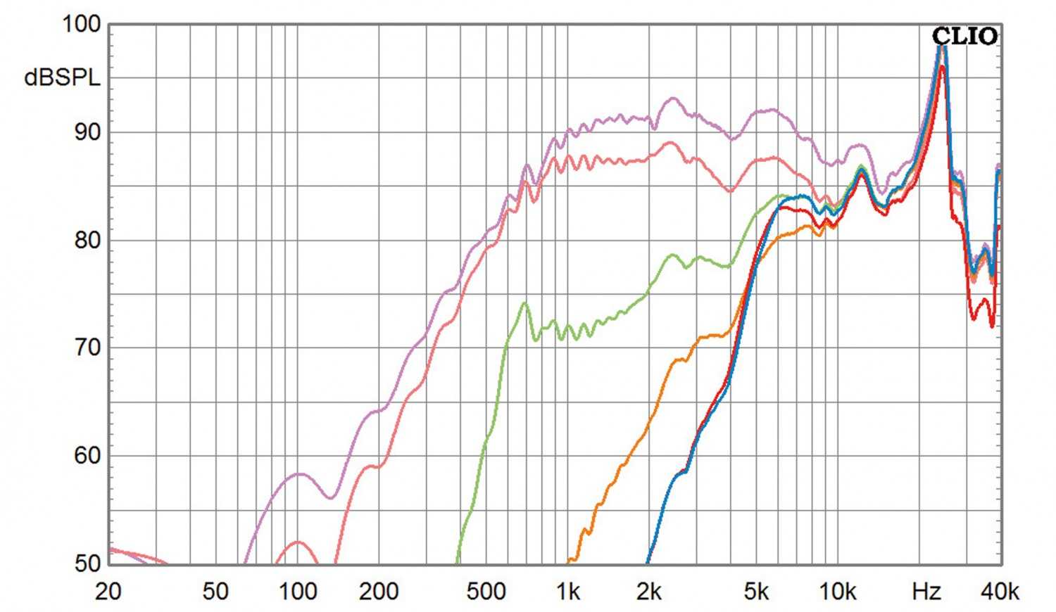 Der erste Streich: Eton K+T Orchestra Monitor 4, Bild 4 Selbstbauprojekt Eton K+T Orchestra Monitor 4 im Test, Bild 4