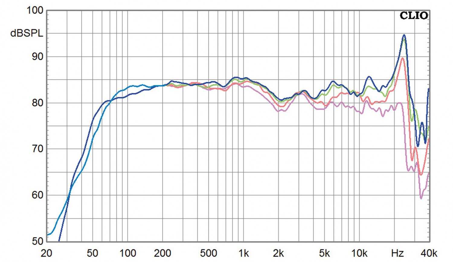 Der erste Streich: Eton K+T Orchestra Monitor 4, Bild 6 Selbstbauprojekt Eton K+T Orchestra Monitor 4 im Test, Bild 6