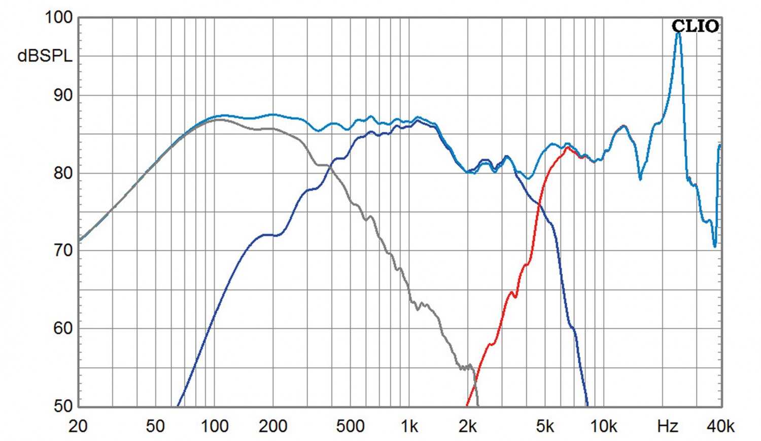 Alle Wege führen nach …: Eton K+T Orchestra Monitor 4 und Orchestra TT 8, Bild 7 Selbstbauprojekt Eton K+T Orchestra Monitor 4 und Orchestra TT 8 im Test, Bild 7