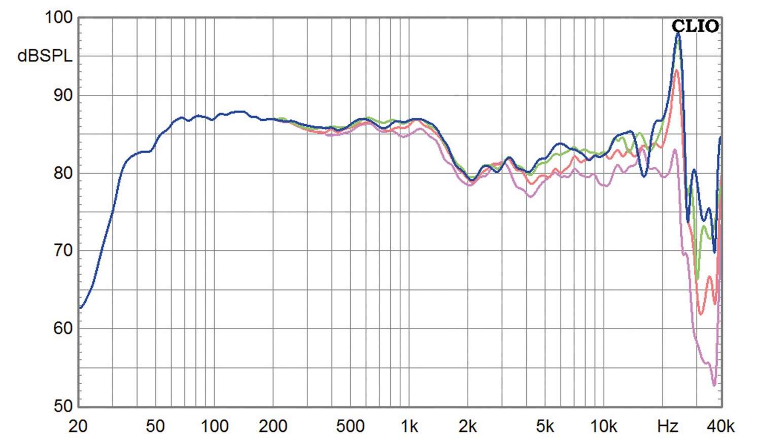 Alle Wege führen nach …: Eton K+T Orchestra Monitor 4 und Orchestra TT 8, Bild 10 Selbstbauprojekt Eton K+T Orchestra Monitor 4 und Orchestra TT 8 im Test, Bild 10