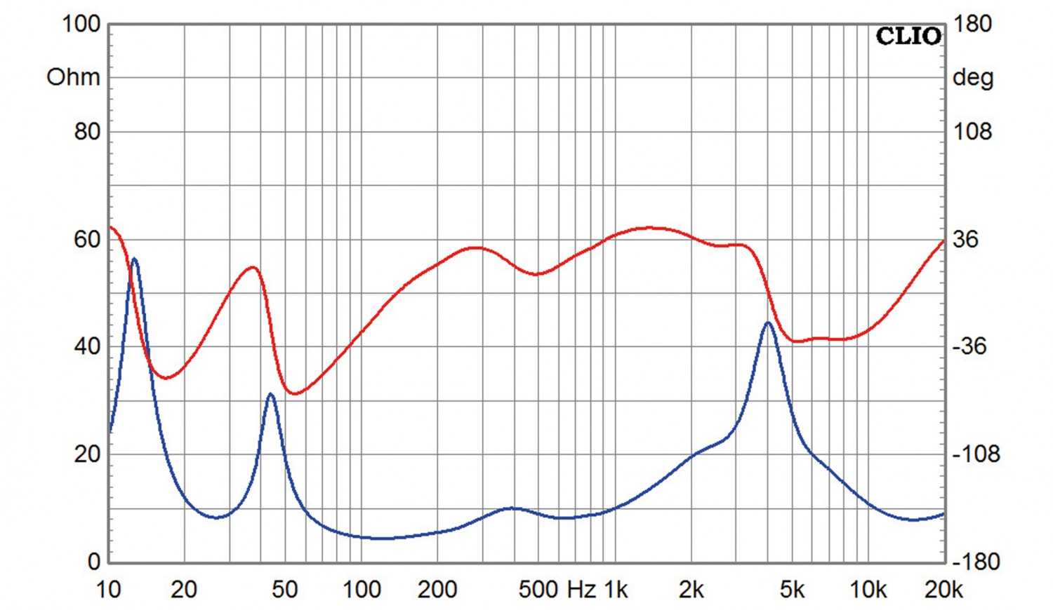 Alle Wege führen nach …: Eton K+T Orchestra Monitor 4 und Orchestra TT 8, Bild 11 Selbstbauprojekt Eton K+T Orchestra Monitor 4 und Orchestra TT 8 im Test, Bild 11