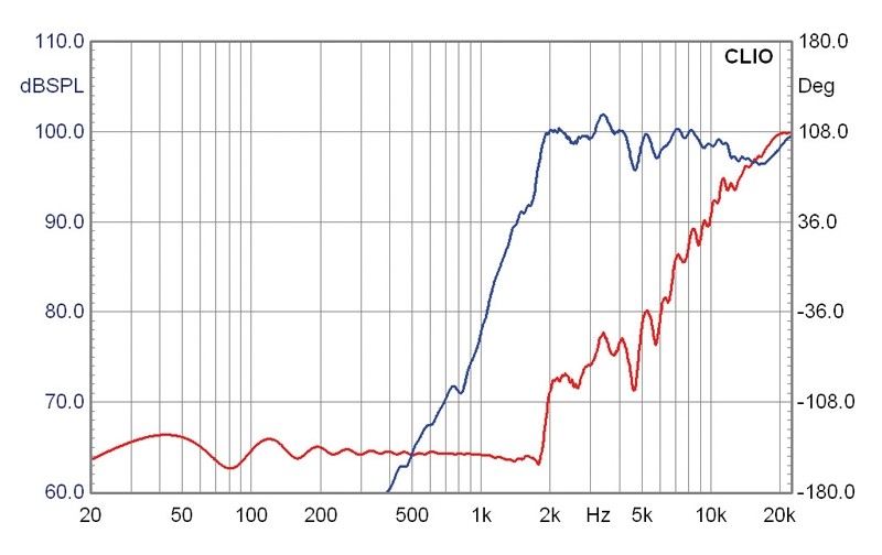 Aus dem Nichts: IMG Stageline K+T Wallter, Bild 7 Selbstbauprojekt IMG Stageline K+T Wallter im Test, Bild 7