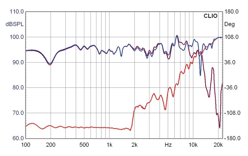 Aus dem Nichts: IMG Stageline K+T Wallter, Bild 8 Selbstbauprojekt IMG Stageline K+T Wallter im Test, Bild 8