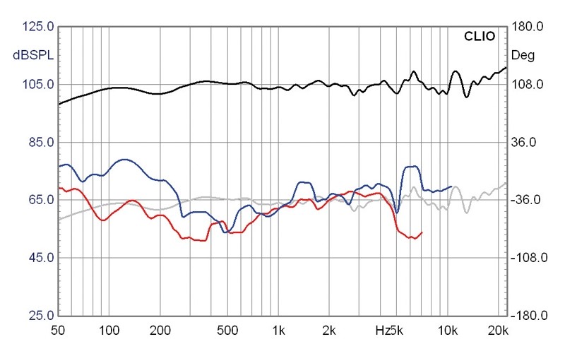 Aus dem Nichts: IMG Stageline K+T Wallter, Bild 12 Selbstbauprojekt IMG Stageline K+T Wallter im Test, Bild 12