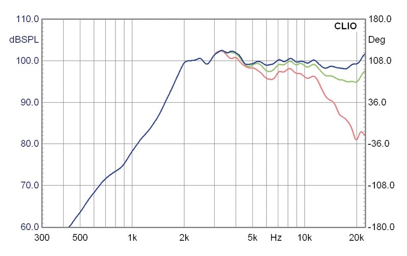 Aus dem Nichts: IMG Stageline K+T Wallter, Bild 14 Selbstbauprojekt IMG Stageline K+T Wallter im Test, Bild 14