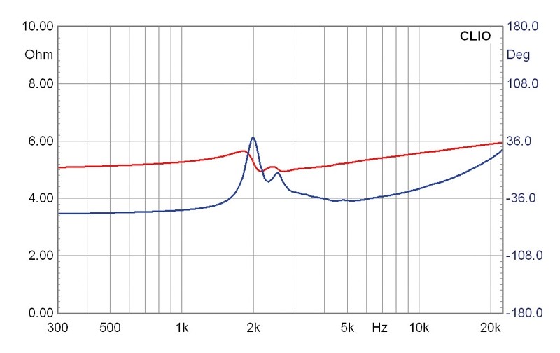 Aus dem Nichts: IMG Stageline K+T Wallter, Bild 15 Selbstbauprojekt IMG Stageline K+T Wallter im Test, Bild 15