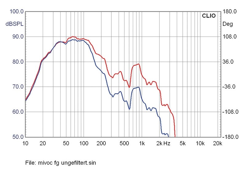 Kanalarbeiter: Mivoc K+T Bapas, Bild 6 Selbstbauprojekt Mivoc K+T Bapas im Test, Bild 6
