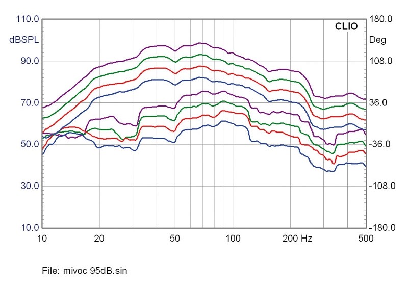 Kanalarbeiter: Mivoc K+T Bapas, Bild 7 Selbstbauprojekt Mivoc K+T Bapas im Test, Bild 7