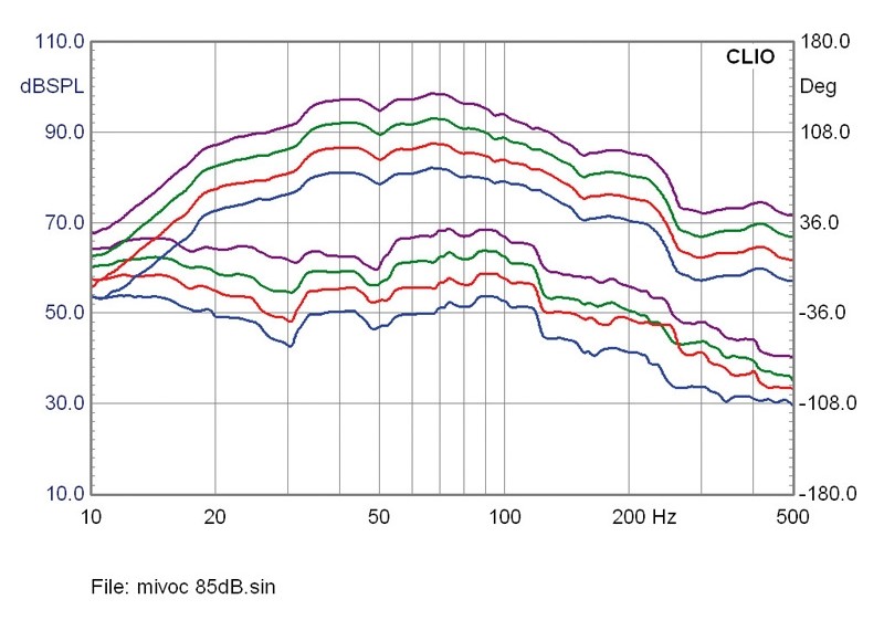 Kanalarbeiter: Mivoc K+T Bapas, Bild 8 Selbstbauprojekt Mivoc K+T Bapas im Test, Bild 8