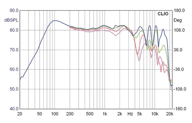 Würfelspiel: Mivoc K+T Cheap Trick 249, Bild 7 Selbstbauprojekt Mivoc K+T Cheap Trick 249 im Test, Bild 7