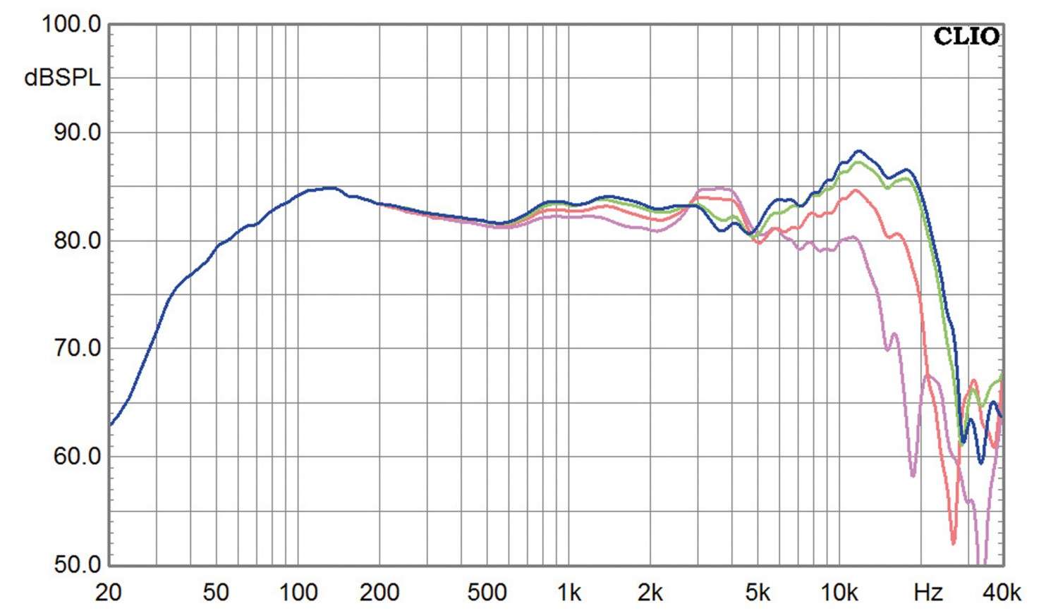 Einfach gut: Mivoc K+T Cheap Trick 291, Bild 5 Selbstbauprojekt Mivoc K+T Cheap Trick 291 im Test, Bild 5