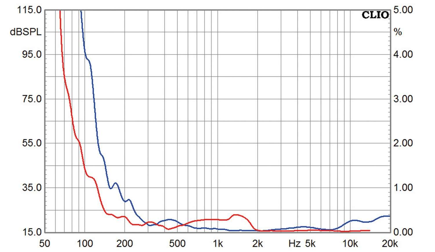Einfach gut: Mivoc K+T Cheap Trick 291, Bild 7 Selbstbauprojekt Mivoc K+T Cheap Trick 291 im Test, Bild 7