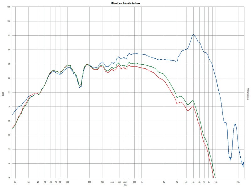 Stimmig: Mivoc K+T Mivoice 1, Bild 3 Selbstbauprojekt Mivoc K+T Mivoice 1 im Test, Bild 3