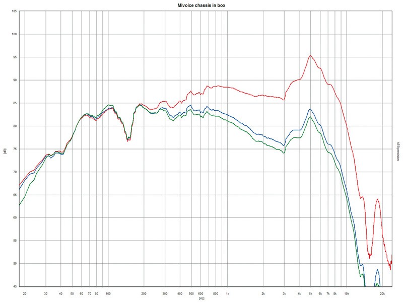 Stimmig: Mivoc K+T Mivoice 1, Bild 5 Selbstbauprojekt Mivoc K+T Mivoice 1 im Test, Bild 5