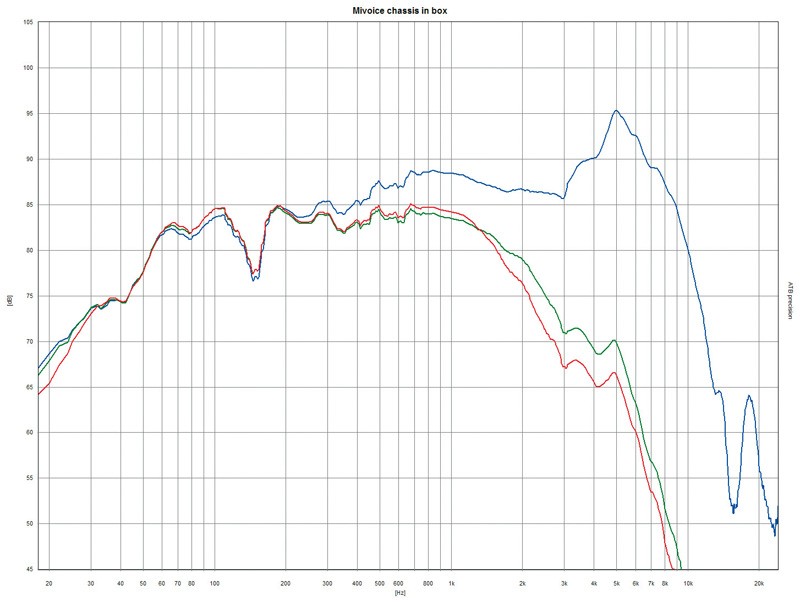 Stimmig: Mivoc K+T Mivoice 1, Bild 4 Selbstbauprojekt Mivoc K+T Mivoice 1 im Test, Bild 4
