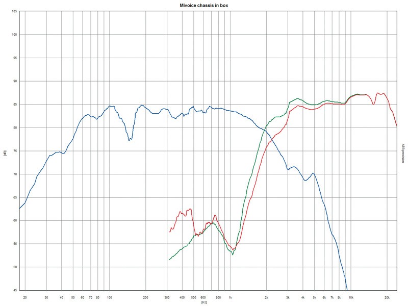 Stimmig: Mivoc K+T Mivoice 1, Bild 6 Selbstbauprojekt Mivoc K+T Mivoice 1 im Test, Bild 6
