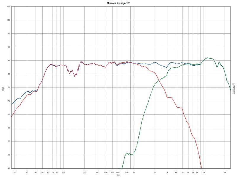 Stimmig: Mivoc K+T Mivoice 1, Bild 7 Selbstbauprojekt Mivoc K+T Mivoice 1 im Test, Bild 7