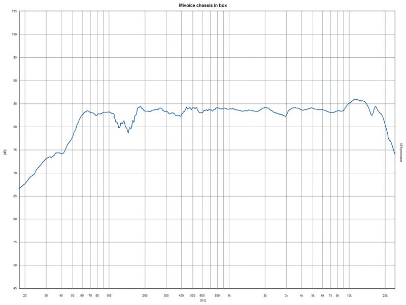 Stimmig: Mivoc K+T Mivoice 1, Bild 8 Selbstbauprojekt Mivoc K+T Mivoice 1 im Test, Bild 8