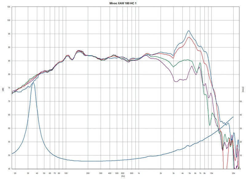 Stimmig: Mivoc K+T Mivoice 1, Bild 9 Selbstbauprojekt Mivoc K+T Mivoice 1 im Test, Bild 9