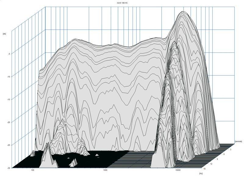 Stimmig: Mivoc K+T Mivoice 1, Bild 11 Selbstbauprojekt Mivoc K+T Mivoice 1 im Test, Bild 11