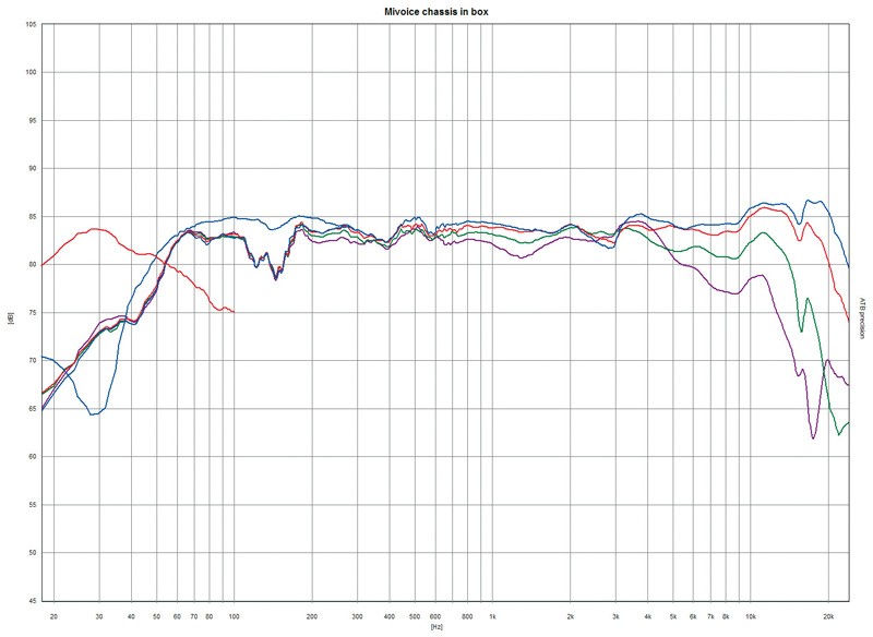 Stimmig: Mivoc K+T Mivoice 1, Bild 14 Selbstbauprojekt Mivoc K+T Mivoice 1 im Test, Bild 14
