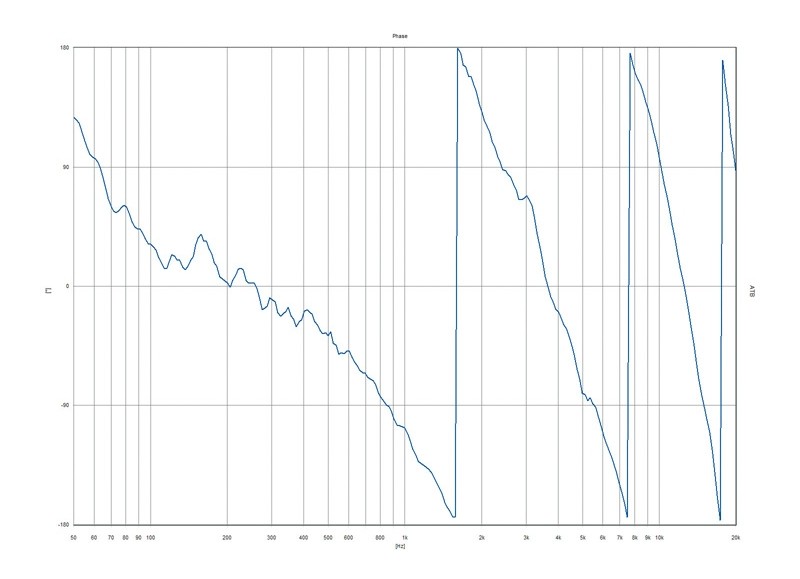 Stimmig: Mivoc K+T Mivoice 1, Bild 15 Selbstbauprojekt Mivoc K+T Mivoice 1 im Test, Bild 15