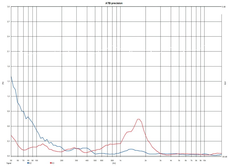 Stimmig: Mivoc K+T Mivoice 1, Bild 16 Selbstbauprojekt Mivoc K+T Mivoice 1 im Test, Bild 16