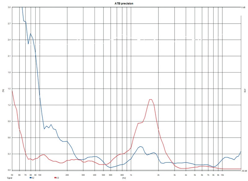 Stimmig: Mivoc K+T Mivoice 1, Bild 17 Selbstbauprojekt Mivoc K+T Mivoice 1 im Test, Bild 17