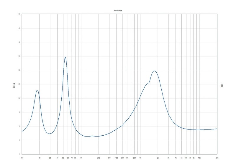 Stimmig: Mivoc K+T Mivoice 1, Bild 18 Selbstbauprojekt Mivoc K+T Mivoice 1 im Test, Bild 18