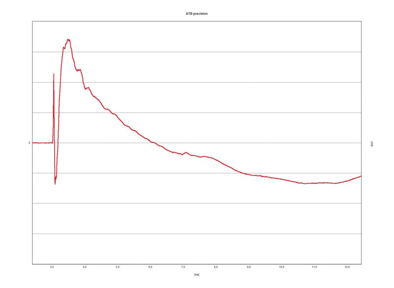 Stimmig: Mivoc K+T Mivoice 1, Bild 19 Selbstbauprojekt Mivoc K+T Mivoice 1 im Test, Bild 19