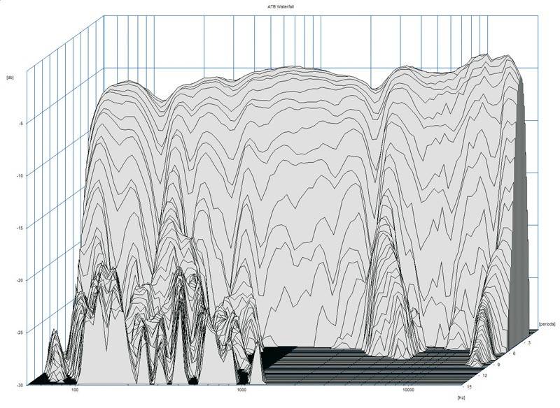 Stimmig: Mivoc K+T Mivoice 1, Bild 20 Selbstbauprojekt Mivoc K+T Mivoice 1 im Test, Bild 20